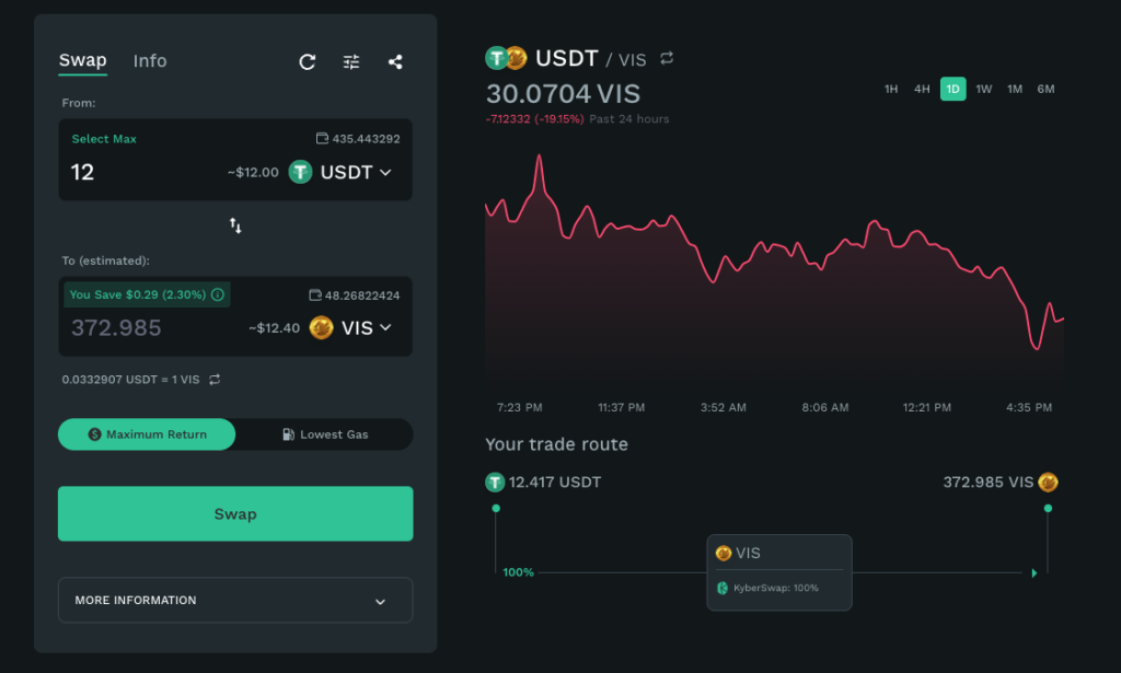 kyberswap スワップ